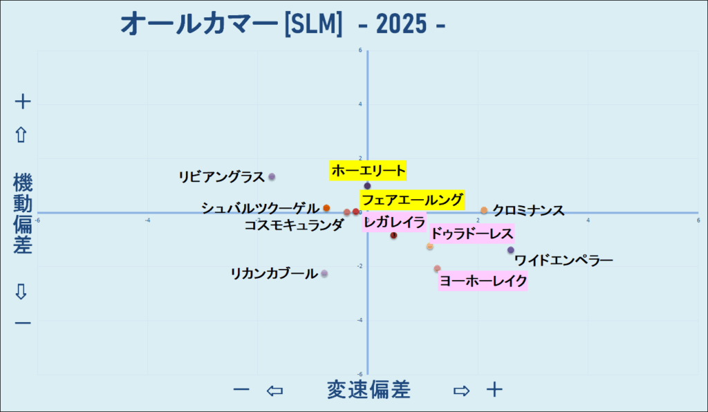2025 オールカマー 機変マップ 結果