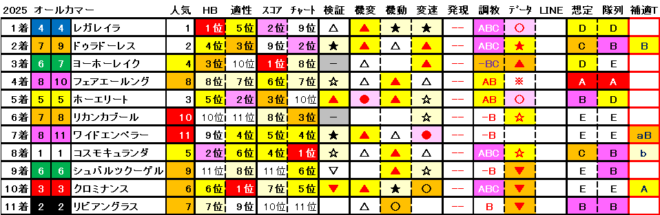 2025 オールカマー 結果まとめ1