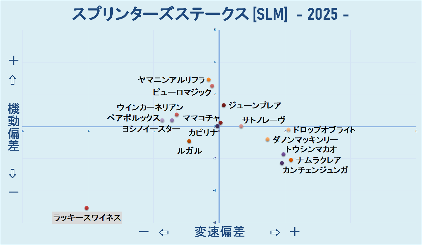 2025　スプリンターズＳ　機変マップ