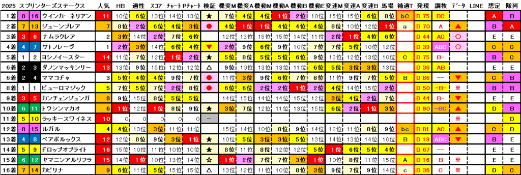 2025　スプリンターズＳ　結果まとめ2