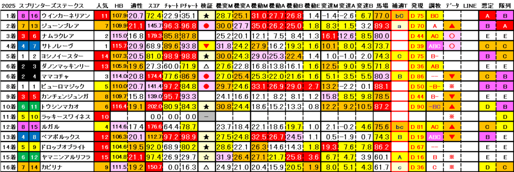 2025　スプリンターズＳ　結果まとめ3
