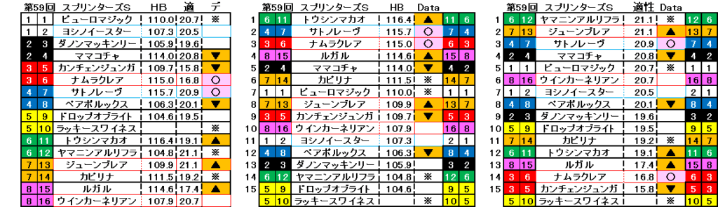 2025　スプリンターズＳ　自動データ印　結果