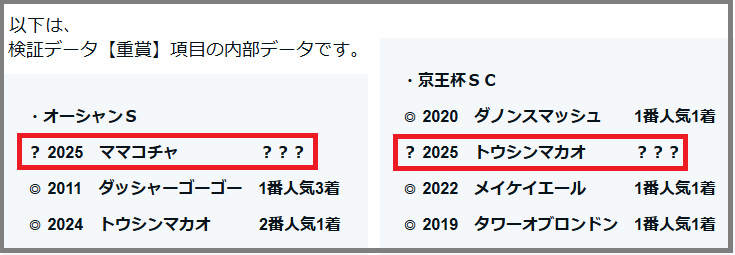 2025　セントウルＳ　検証データ【重賞】項目　京王杯ＳＣ・オーシャンＳ