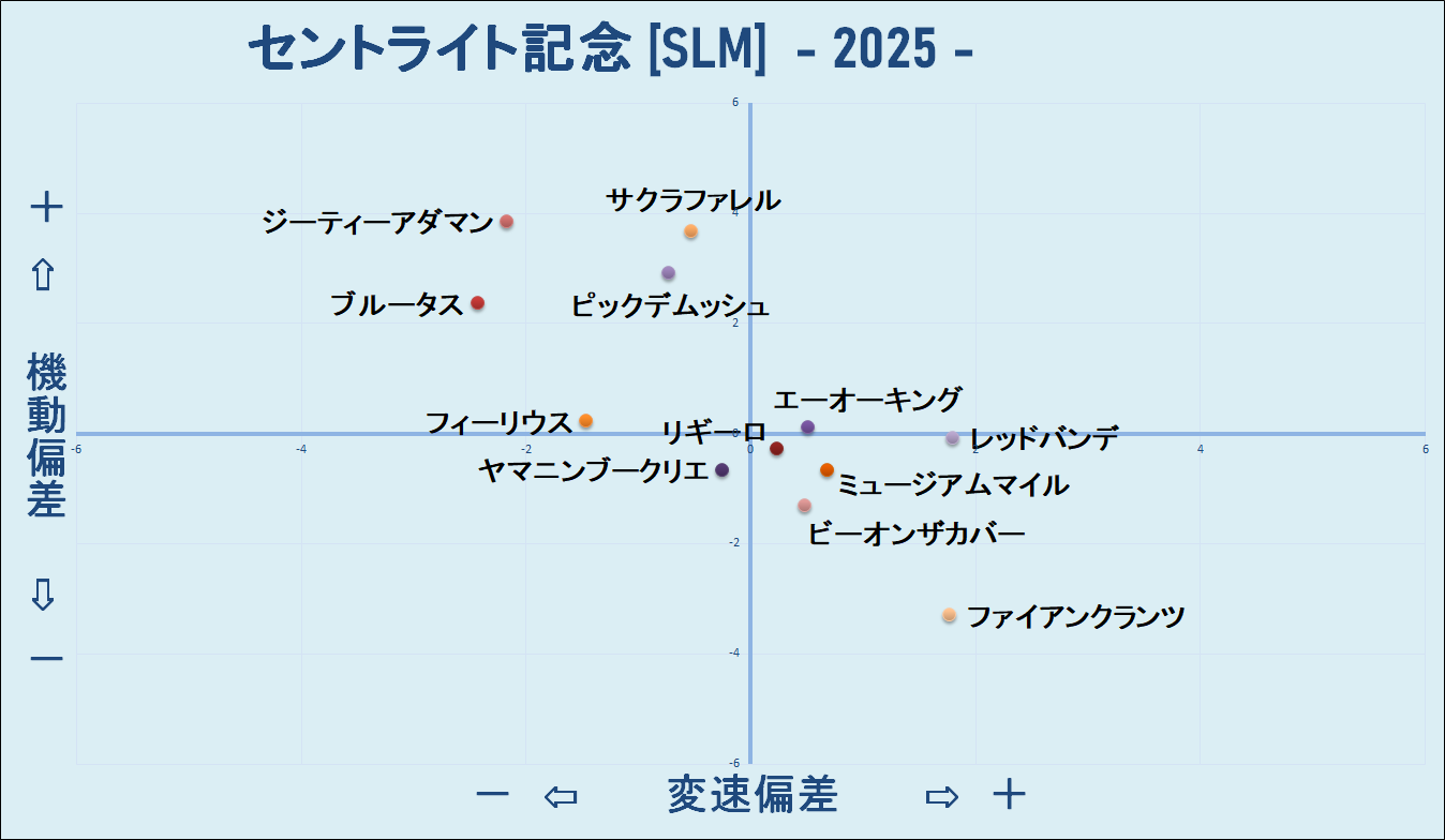 2025 セントライト記念 機変マップ