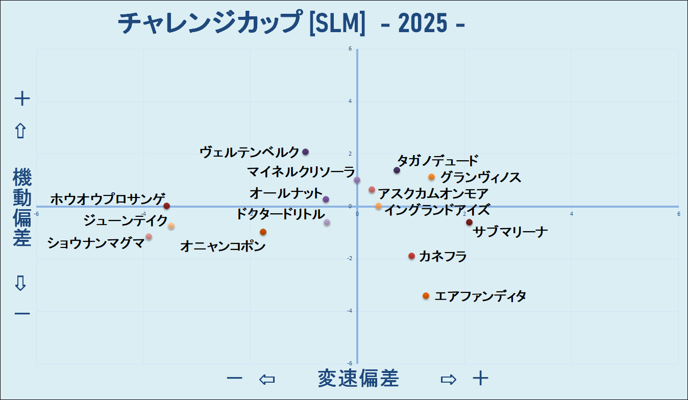 2025　チャレンジＣ　機変マップ