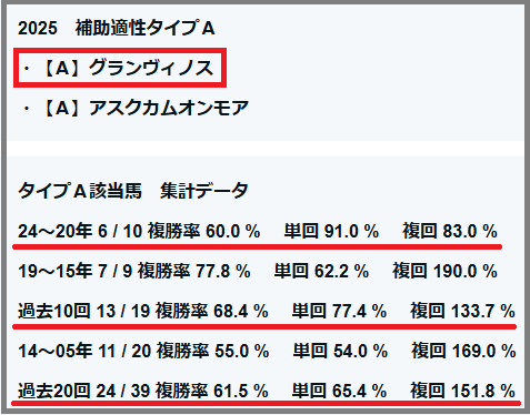 2025　チャレンジＣ　補助適性タイプＡ
