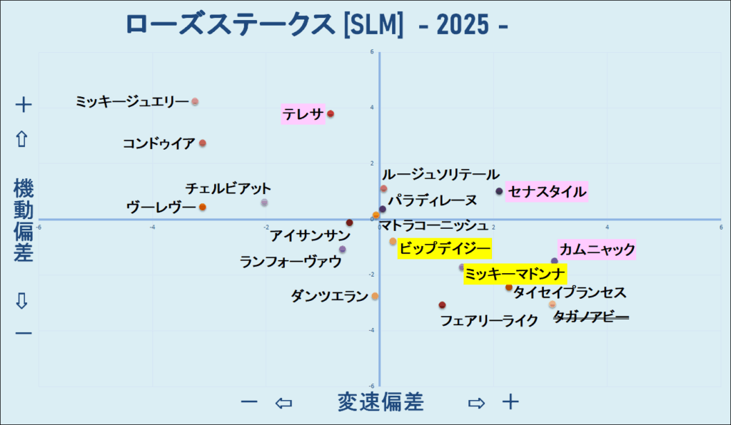 2025　ローズＳ　機変マップ　結果