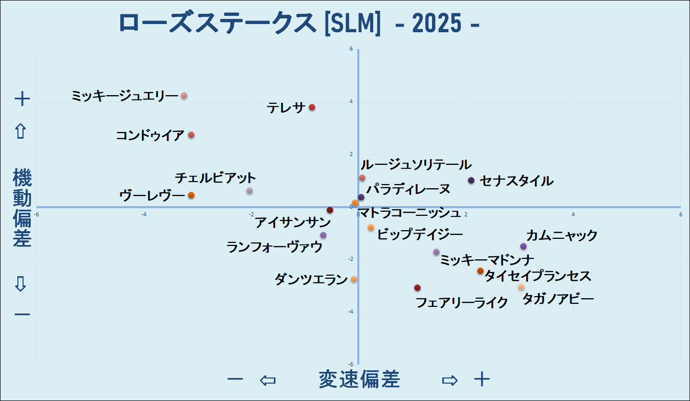 2025　ローズＳ　機変マップ