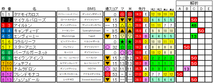 2025　中京２歳Ｓ　ラップ適性