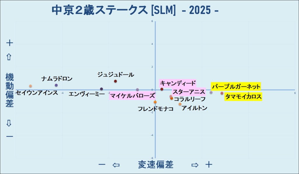 2025　中京２歳Ｓ　機変マップ　結果