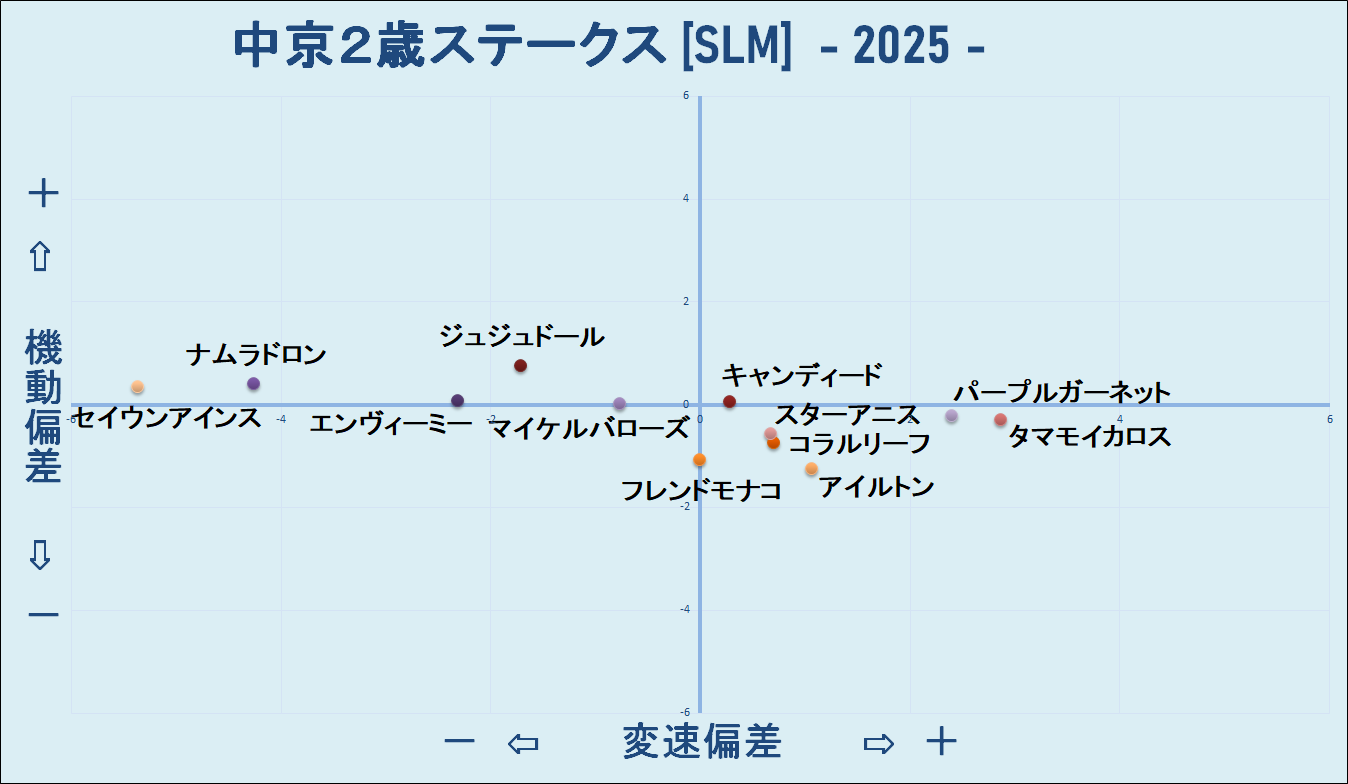 2025　中京２歳Ｓ　機変マップ
