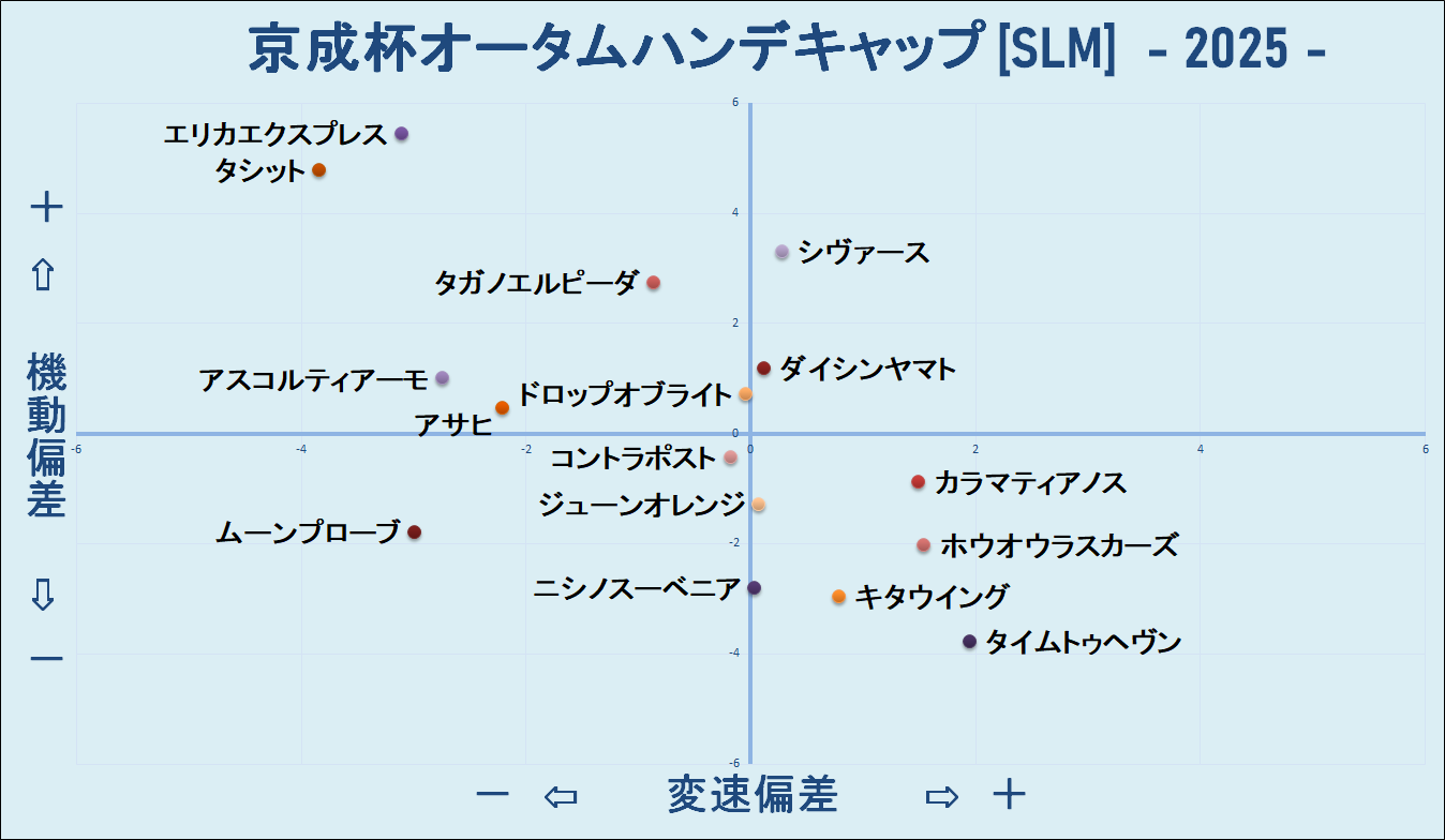 2025　京成杯ＡＨ　機変マップ