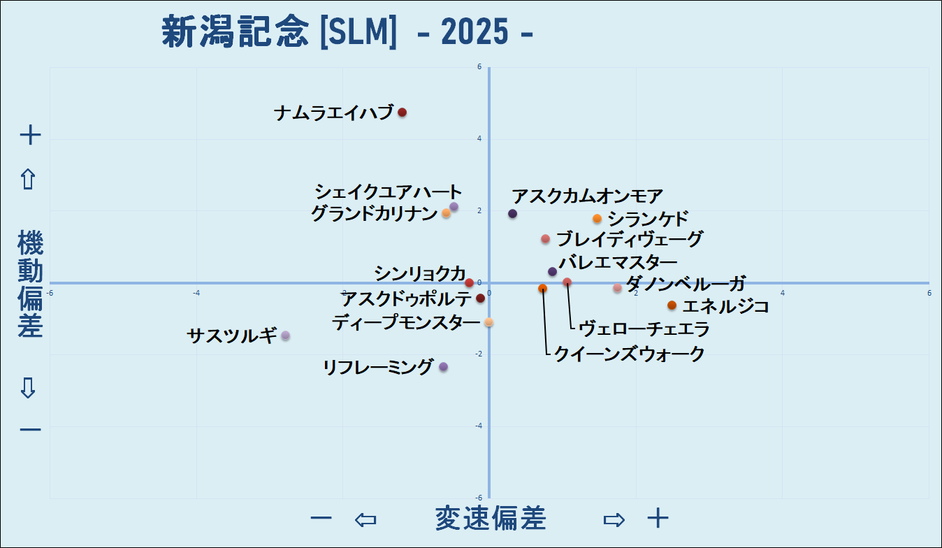 2025 新潟記念 機変マップ