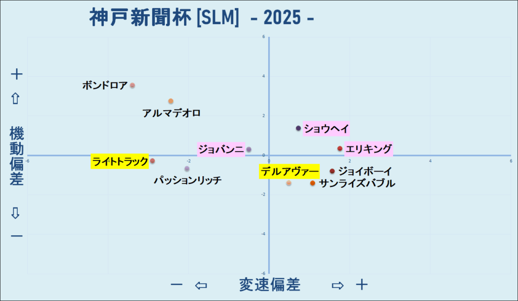 2025 神戸新聞杯 機変マップ 結果