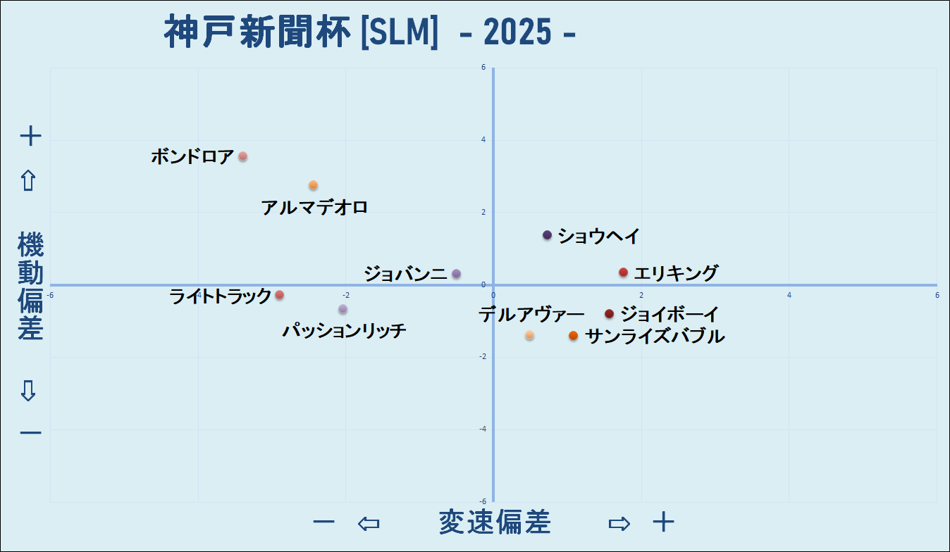2025 神戸新聞杯 機変マップ