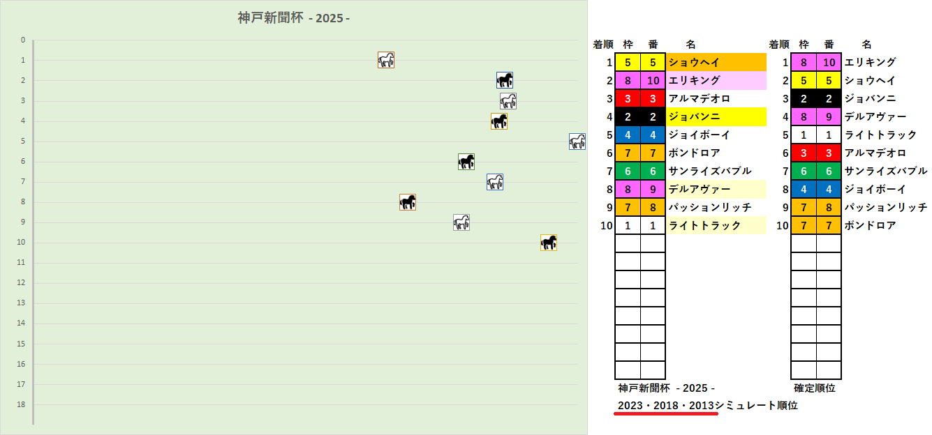 2025　神戸新聞杯　ＲＳ・Ａ