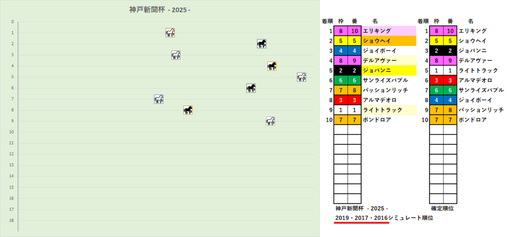 2025　神戸新聞杯　ＲＳ・Ｂ