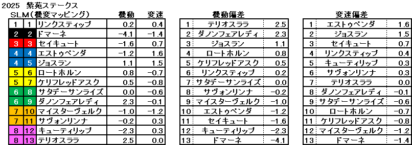 2025　紫苑Ｓ　機変マップ　一覧
