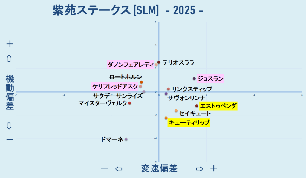 2025　紫苑Ｓ　機変マップ　結果