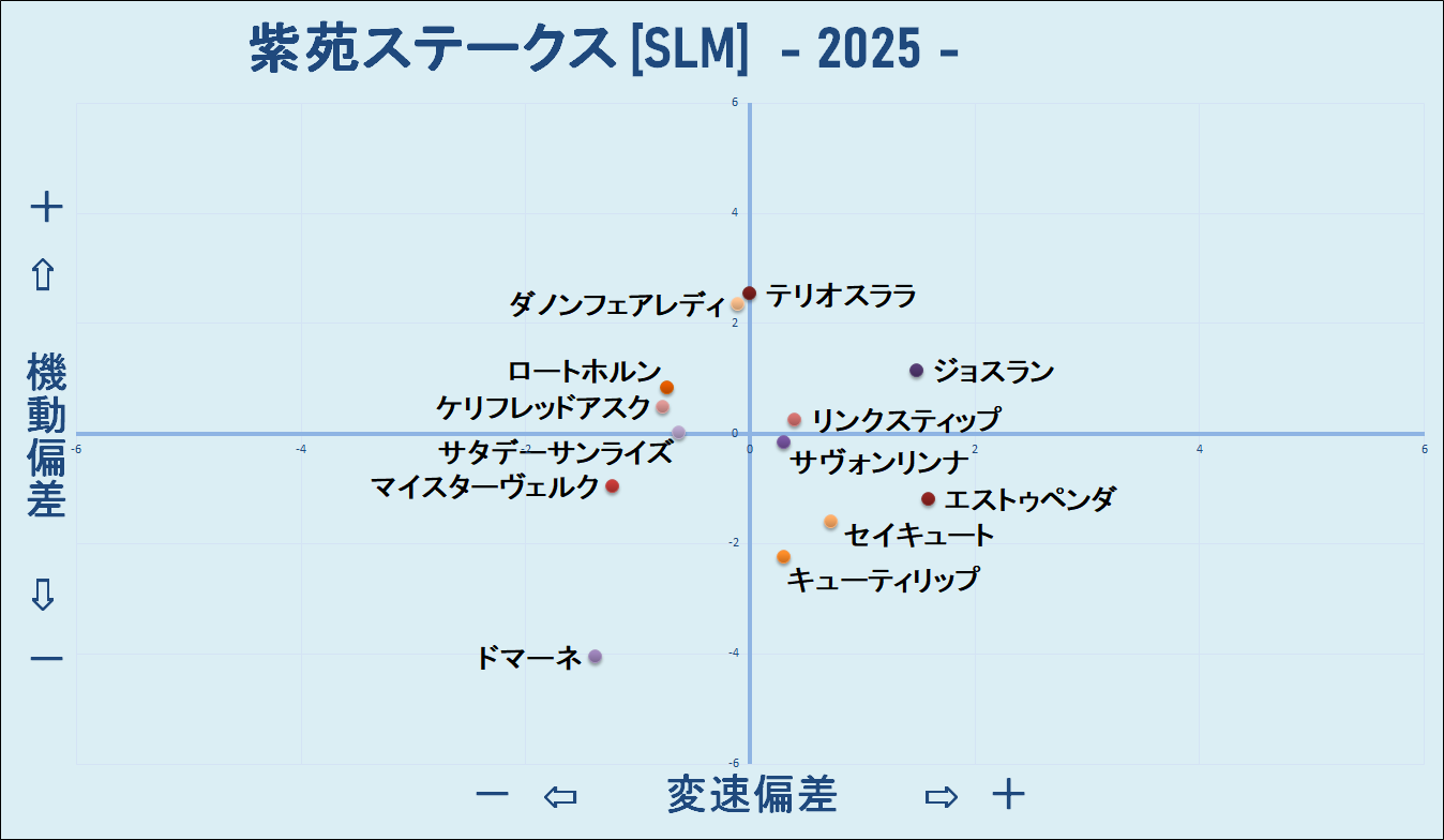 2025　紫苑Ｓ　機変マップ