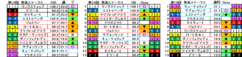 2025　紫苑Ｓ　自動データ印　結果