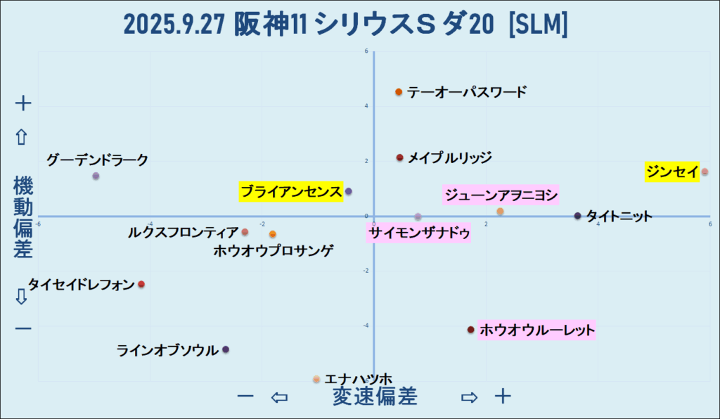 2025.9.27　阪神11　シリウスＳ　機変マップ