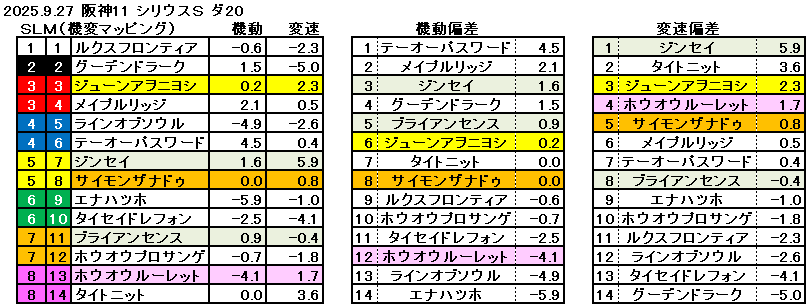2025.9.27　阪神11　シリウスＳ　機変マップ　一覧