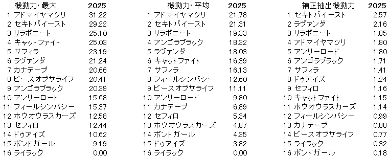 2025　アイルランドＴ　機動力
