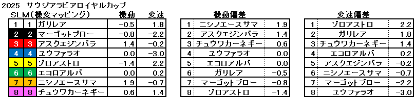 2025　サウジアラビアＲＣ　機変マップ　一覧