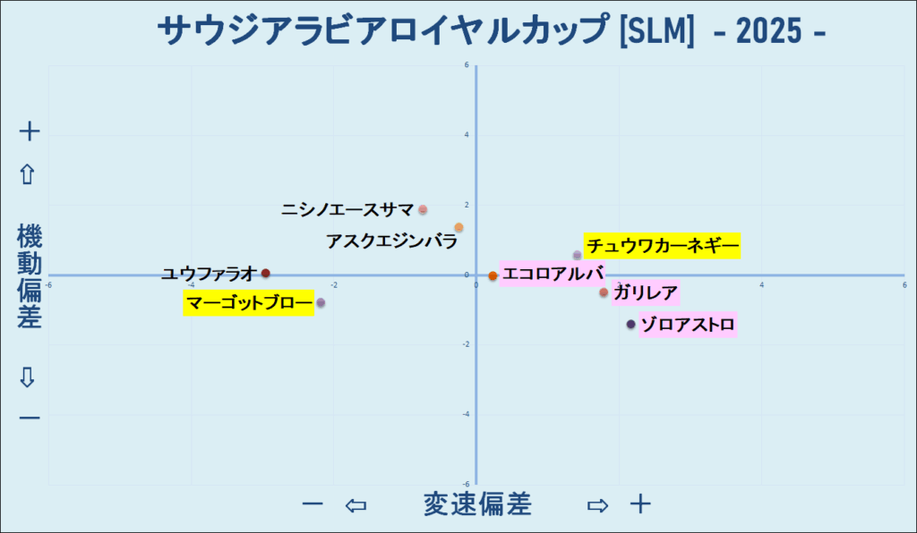 2025　サウジアラビアＲＣ　機変マップ　結果