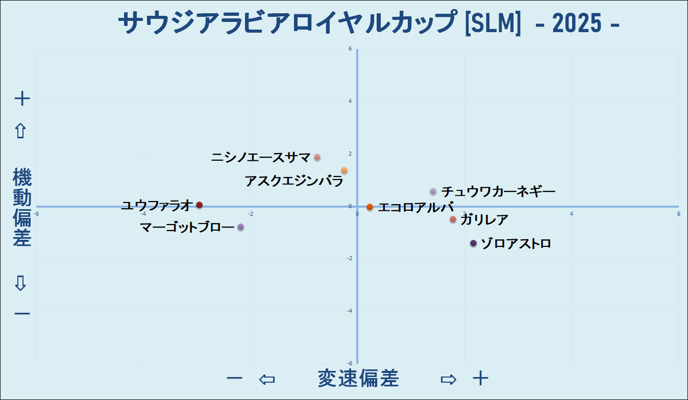 2025　サウジアラビアＲＣ　機変マップ
