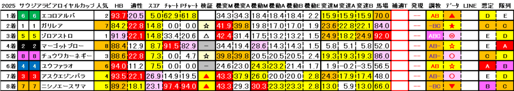 2025　サウジアラビアＲＣ　結果まとめ3