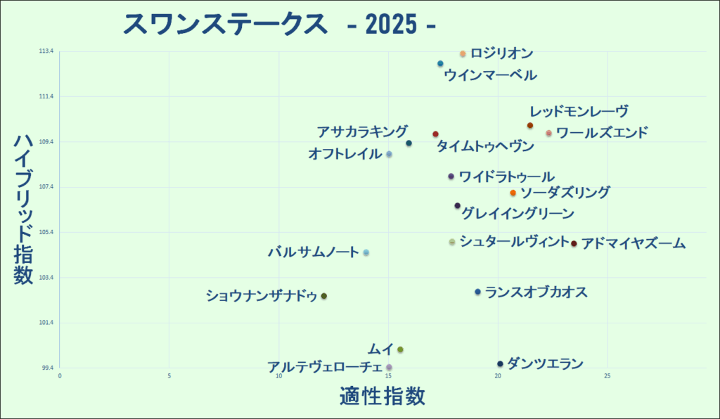 2025　スワンＳ　マトリクス