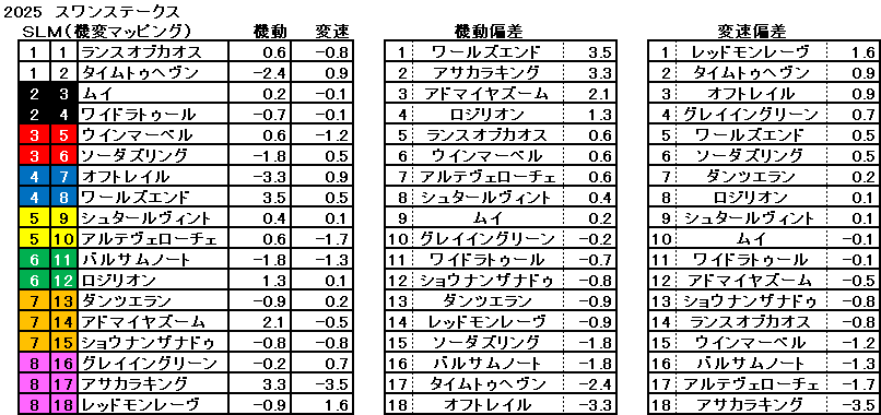 2025　スワンＳ　機変マップ　一覧