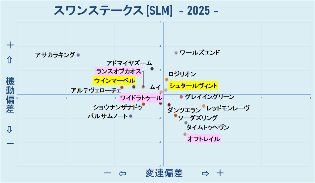 2025　スワンＳ　機変マップ　結果
