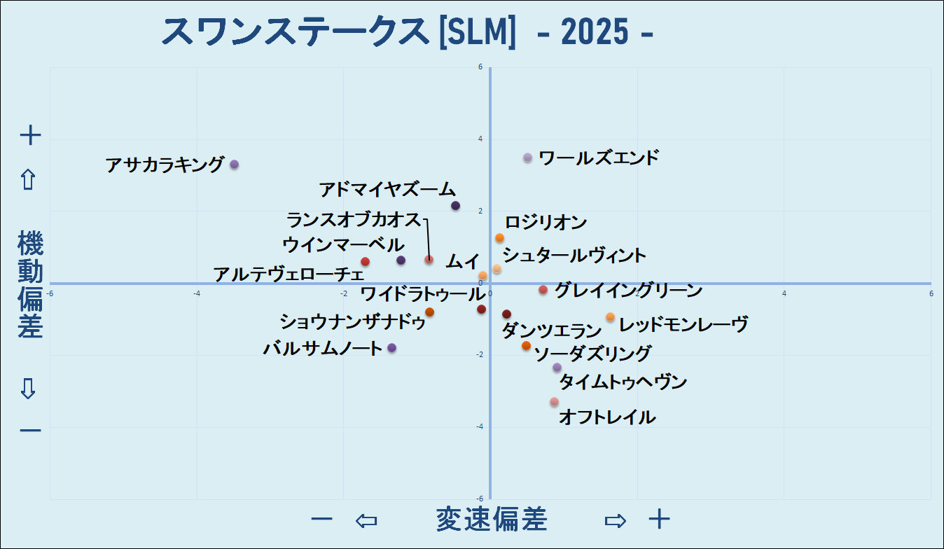 2025　スワンＳ　機変マップ