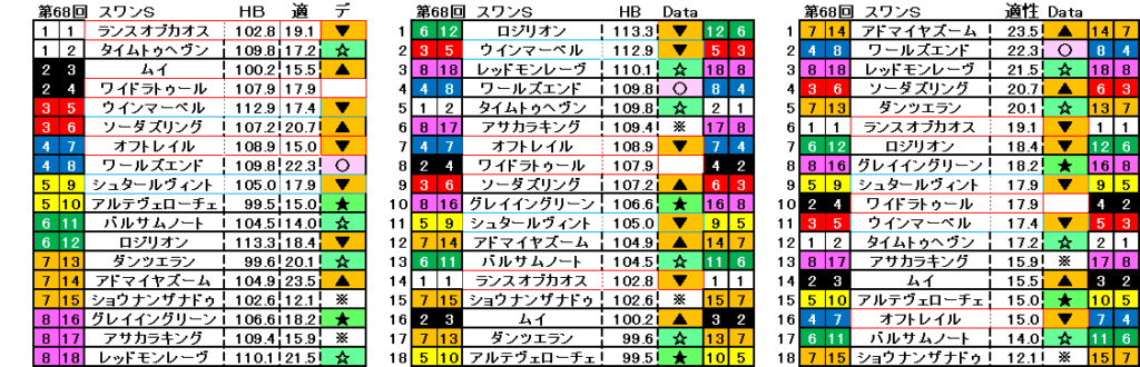 2025　スワンＳ　自動データ印　結果