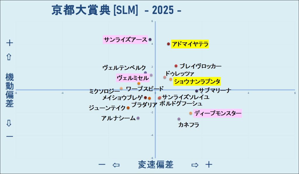 2025 京都大賞典 機変マップ 結果