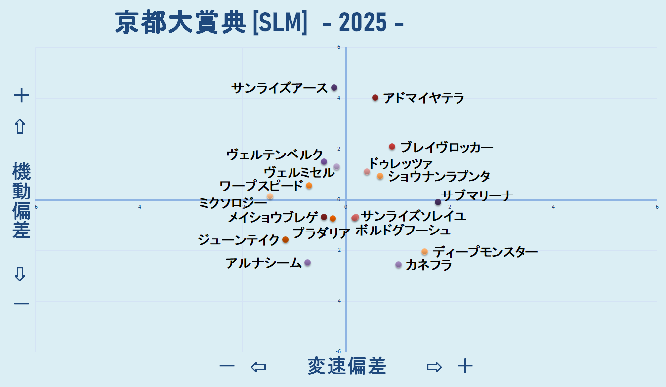2025 京都大賞典 機変マップ