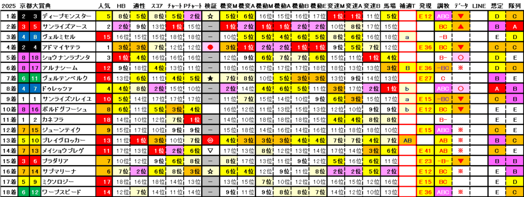 2025 京都大賞典 結果まとめ2
