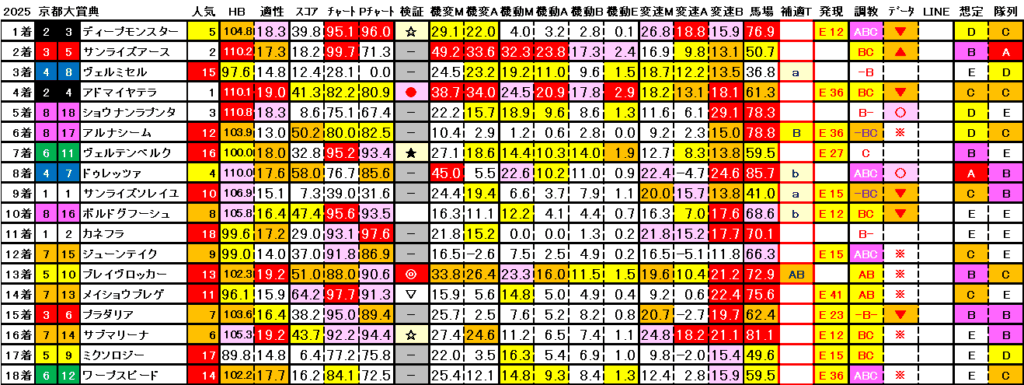2025 京都大賞典 結果まとめ3