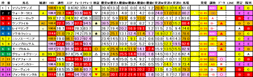 2025　富士Ｓ　結果まとめ3
