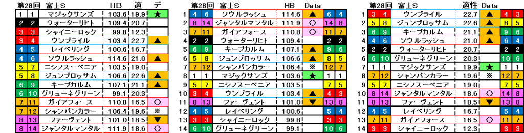 2025　富士Ｓ　自動データ印　結果
