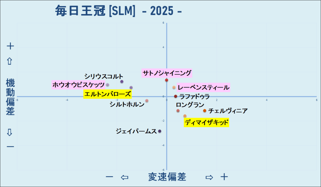 2025 毎日王冠 機変マップ 結果