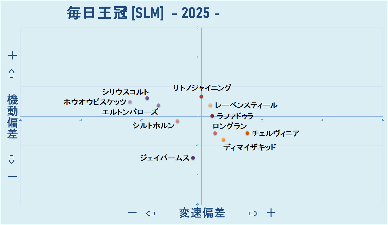 2025 毎日王冠 機変マップ