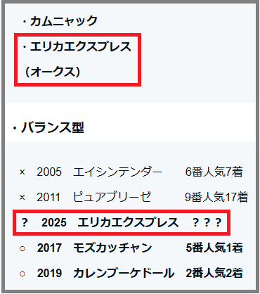 2025　秋華賞　検証データ・重賞項目・エリカエクスプレス　結果