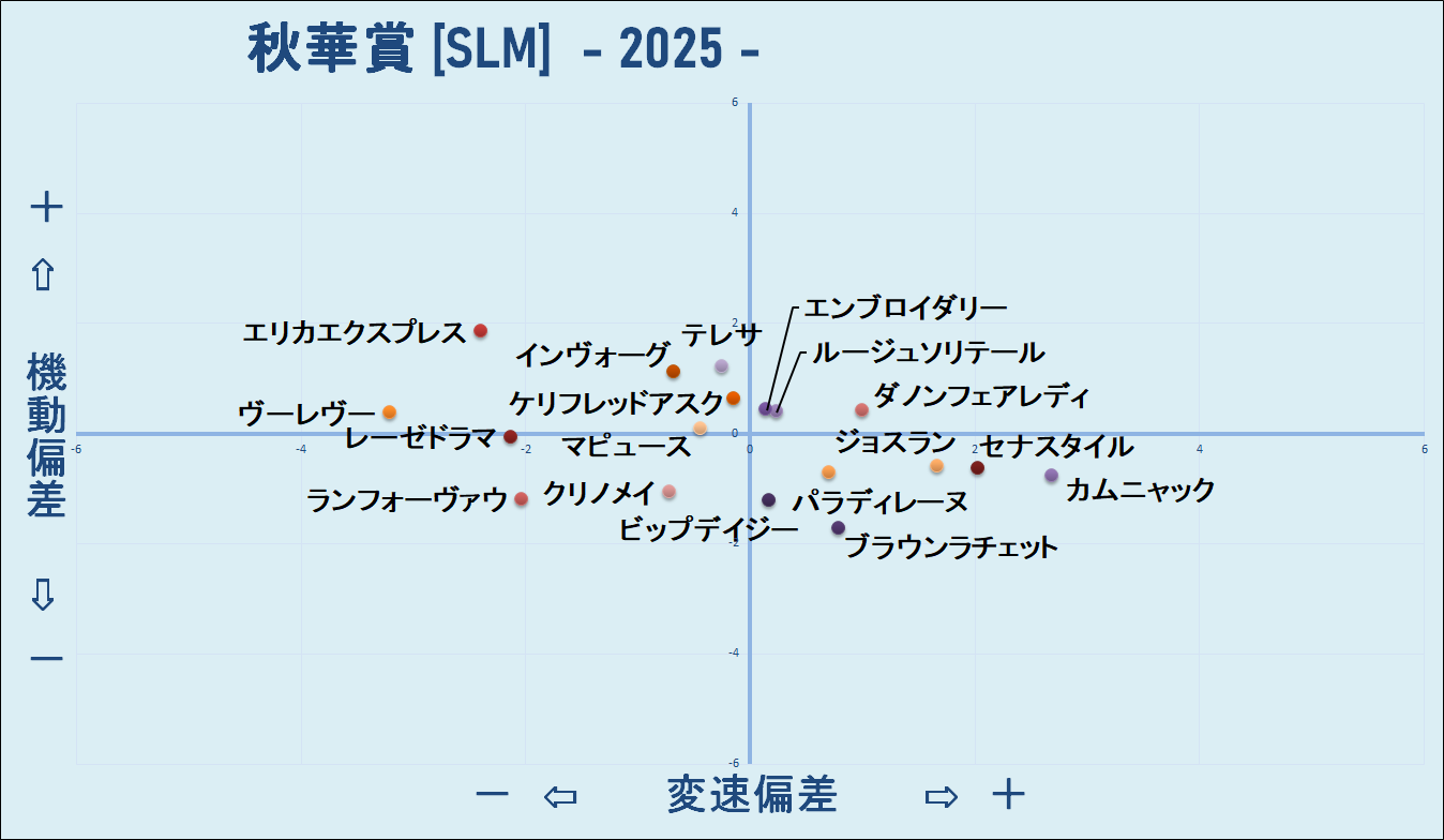 2025　秋華賞　機変マップ