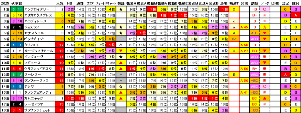 2025　秋華賞　結果まとめ2