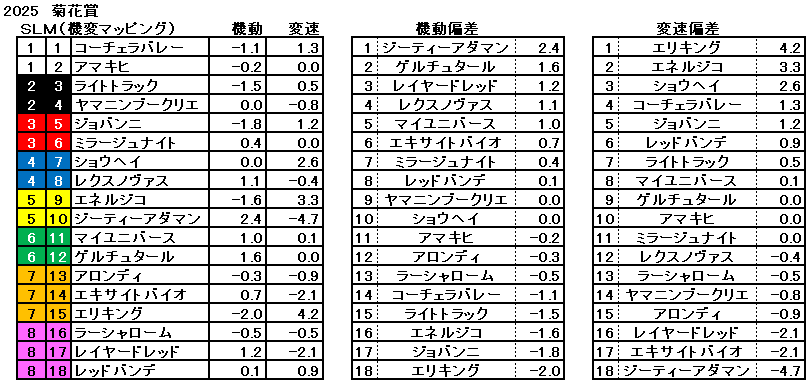 2025 菊花賞 機変マップ 一覧