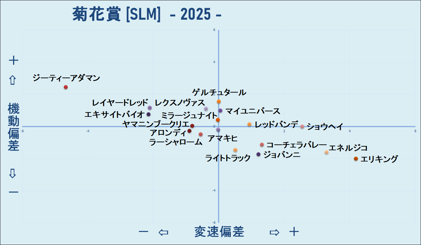 2025 菊花賞 機変マップ